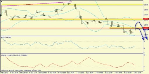 forex-trend-06012014-6.jpg