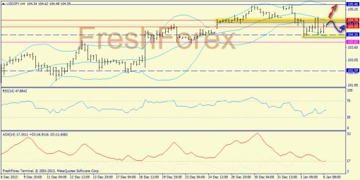 forex-trend-06012014-7.jpg