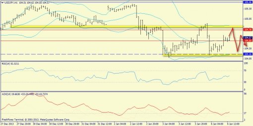 forex-trend-06012014-8.jpg