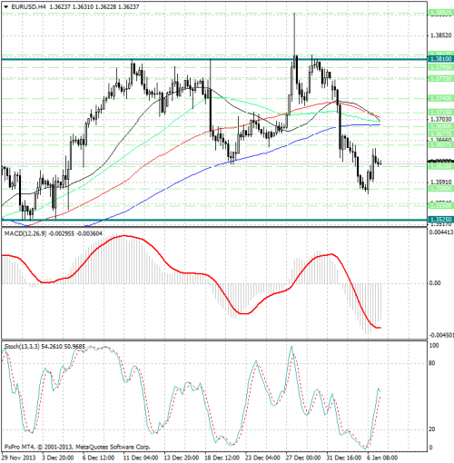 forex-analysis-eurusd-07012014.png