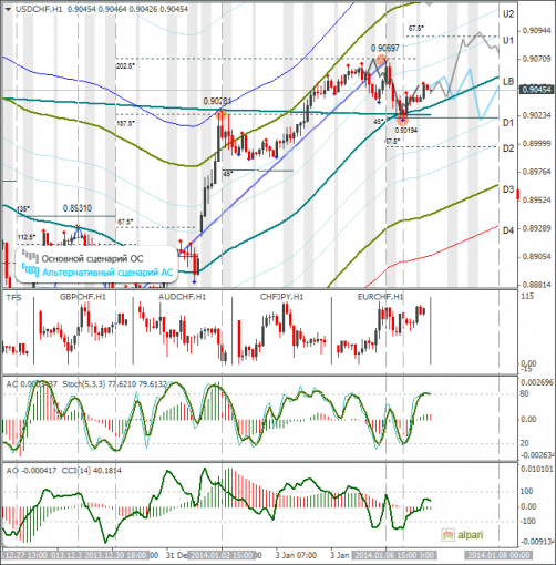 forex-usdchf-07012014.png