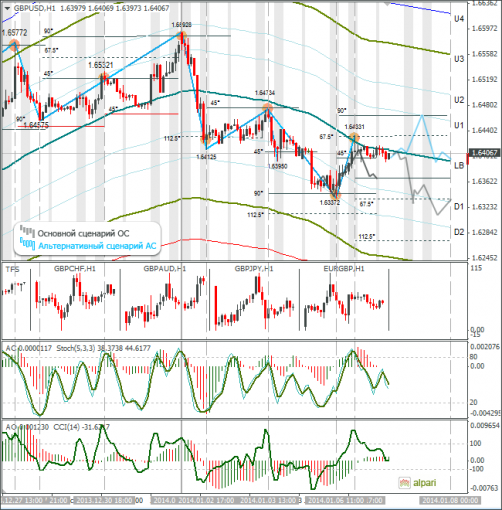 forex-gbpusd-07012014.png