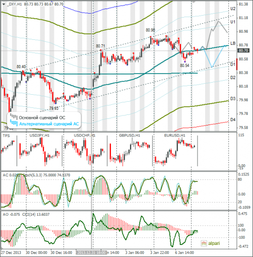 forex-dxy-07012014.png
