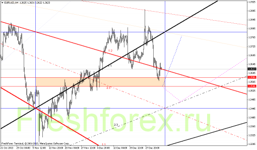 forex-gann-07012014-1.png
