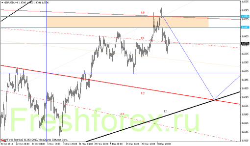 forex-gann-07012014-3.png