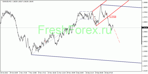 forex-quantum-analysis-07012014-1.gif