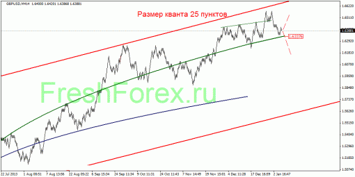 forex-quantum-analysis-07012014-3.gif