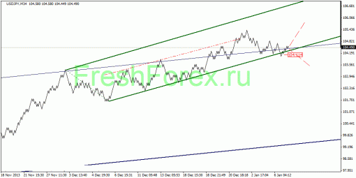 forex-quantum-analysis-07012014-4.gif