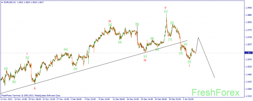 forex-wave-07012014-1.png