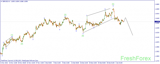 forex-wave-07012014-2.png