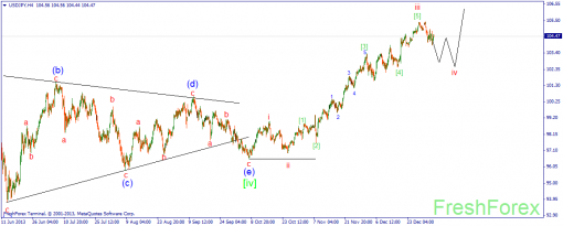 forex-wave-07012014-3.png