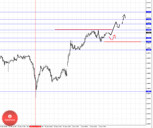 forex-fractal-07012014-3.png
