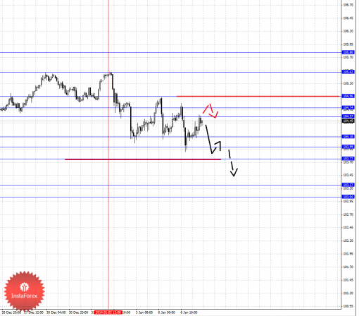 forex-fractal-07012014-4.png