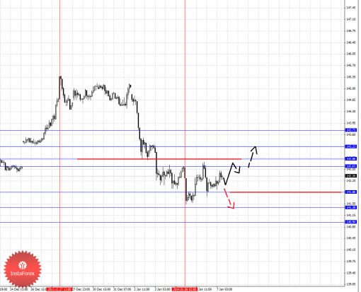 forex-fractal-07012014-7.png
