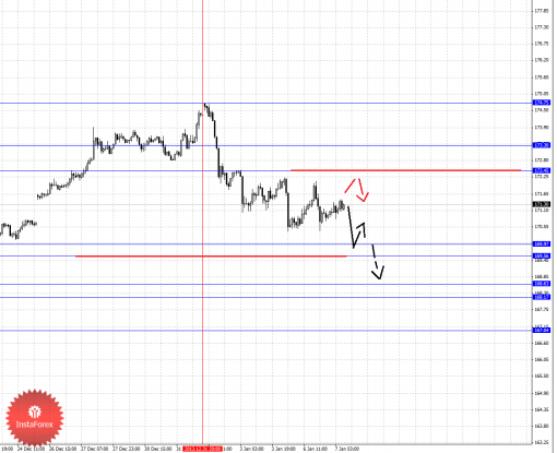 forex-fractal-07012014-8.png