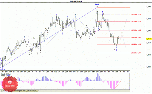 forex-wave-analysis-07012014-1.gif