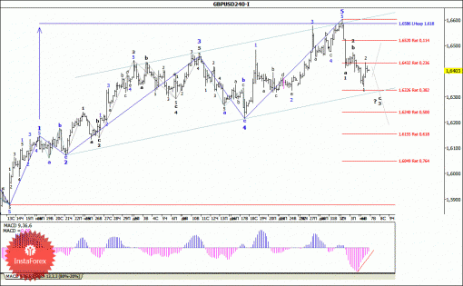 forex-wave-analysis-07012014-2.gif