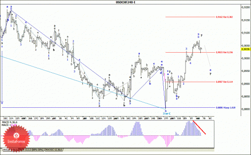 forex-wave-analysis-07012014-4.gif