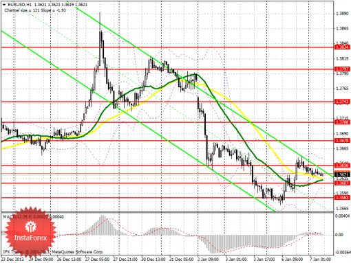 forex-prognosis-07012014.png