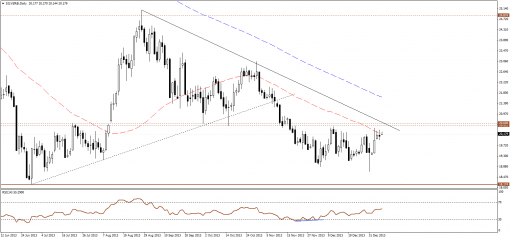 gold-silver-07012014-2.png