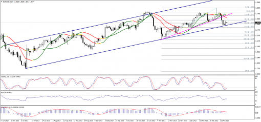 forex-technical-analysis-07012014-1.png