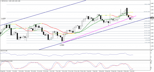 forex-technical-analysis-07012014-2.png