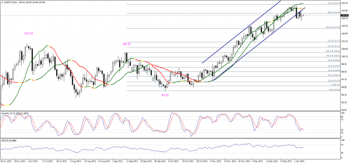 forex-technical-analysis-07012014-3.png