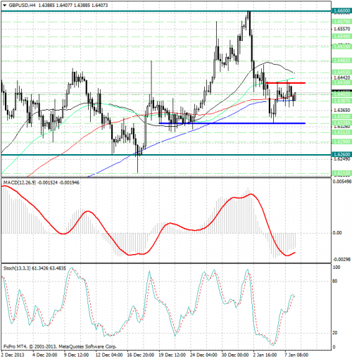 forex-analysis-gbpusd-08012014.png