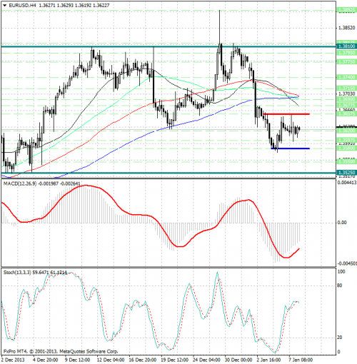 forex-analysis-eurusd-08012014.png