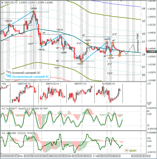 forex-gbpusd-08012014.png