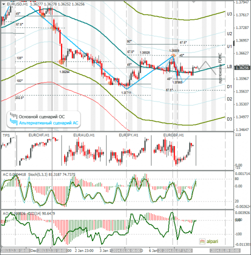 forex-eurusd-08012014.png
