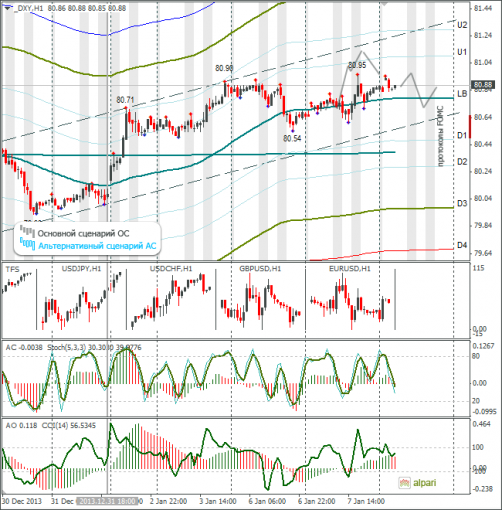 forex-dxy-08012014.png