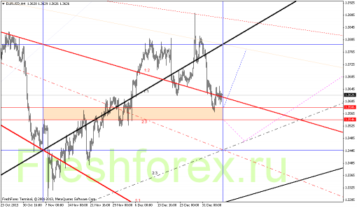 forex-gann-08012014-1.png
