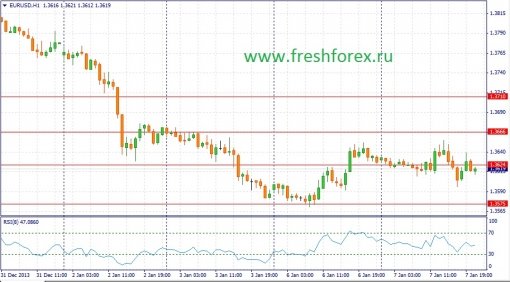 forex-fundamental-analysis-08012014-1.jpg