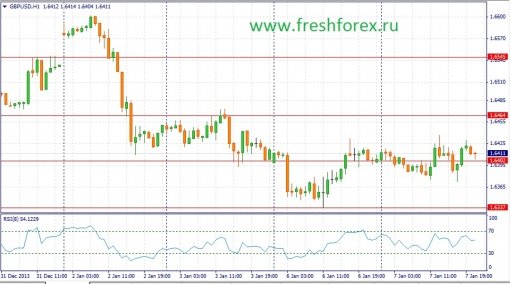 forex-fundamental-analysis-08012014-2.jpg