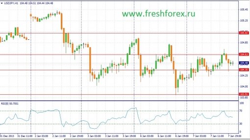 forex-fundamental-analysis-08012014-3.jpg