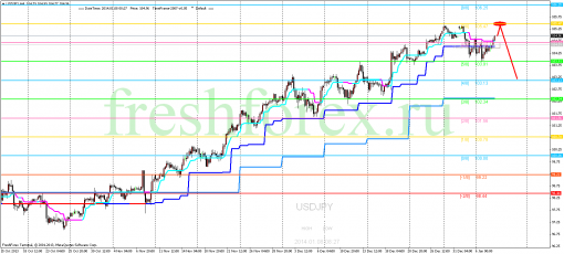 forex-trading-08012014-3.png