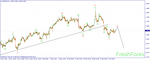 forex-wave-08012014-1.png