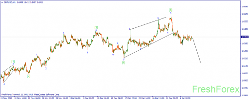 forex-wave-08012014-2.png