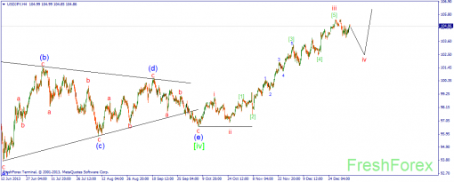 forex-wave-08012014-3.png