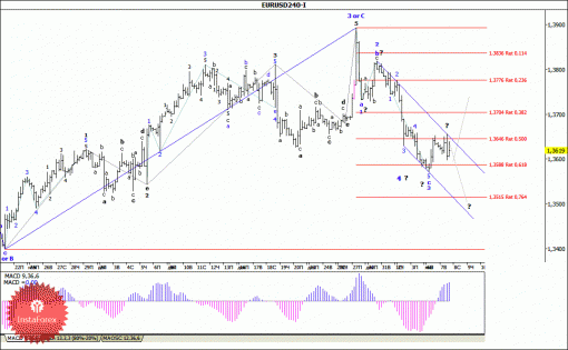 forex-wave-analysis-08012014-1.gif