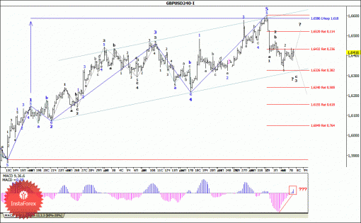 forex-wave-analysis-08012014-2.gif