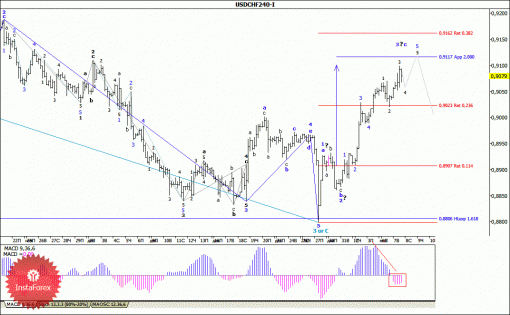 forex-wave-analysis-08012014-3.gif
