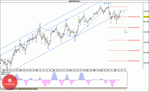 forex-wave-analysis-08012014-4.gif