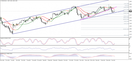 forex-technical-analysis-08012014-1.png