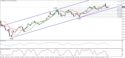 forex-technical-analysis-08012014-2.png