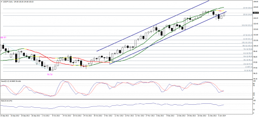 forex-technical-analysis-08012014-3.png