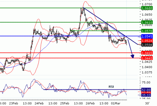 USDCAD20100301.GIF