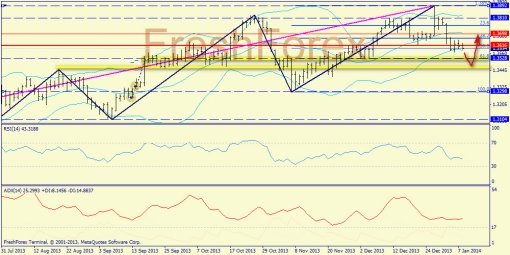 forex-trend-08012014-1.jpg