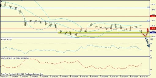 forex-trend-08012014-3.jpg